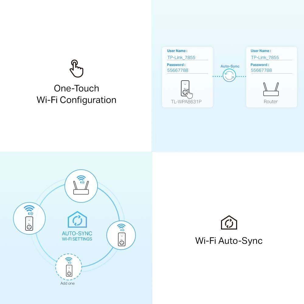 TP-Link AV1300 Gigabit Passthrough Powerline ac Wi-Fi Kit,up to 1200 Mbps WiFi s
