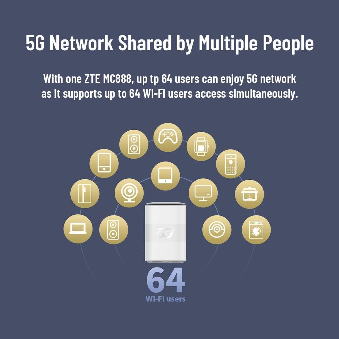 ZTE 5G CPE MC888, Unlocked 5G WiFi Home Router, Fast WiFi 6, UK Plug