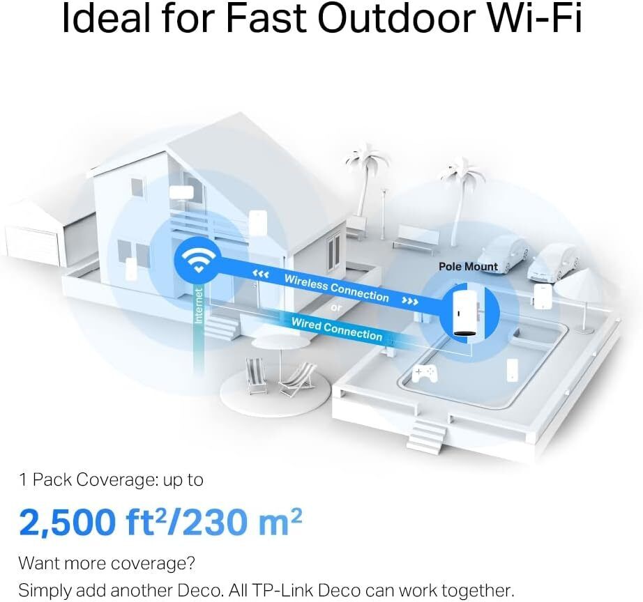TP-LINK DECO X50 AX3000 Mesh Wi-Fi 6 Router - DECO X50-OUTDOOR