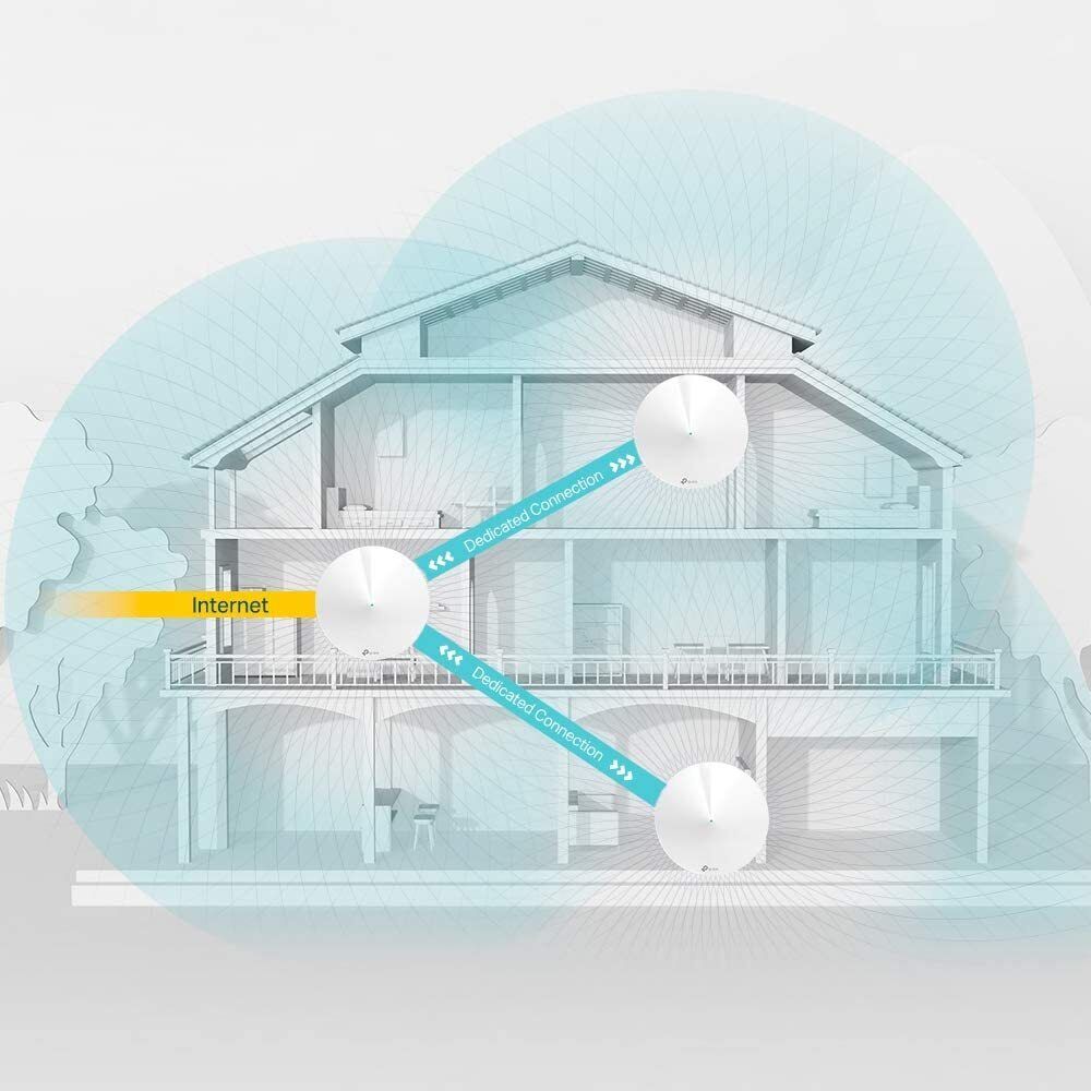 Tp-Link Deco AC2200 M9 Plus Smart Home Mesh Wi-Fi System - White (Pack of 3)