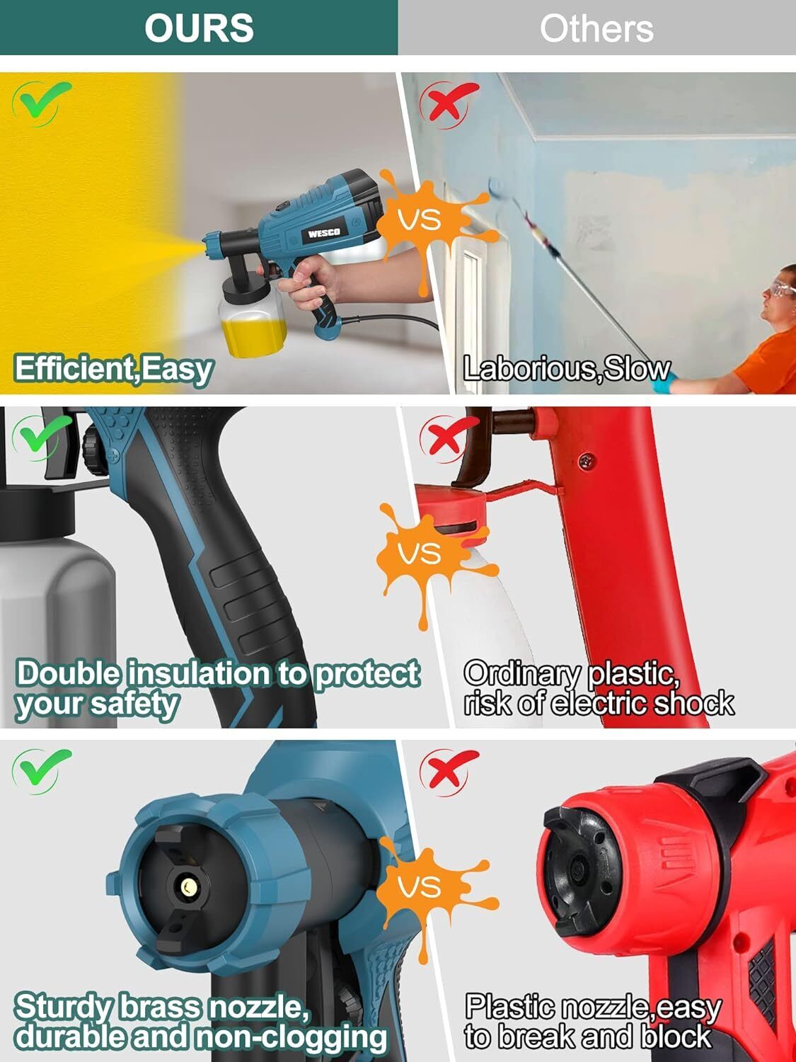 Wesco Paint Sprayer Spray Gun 500W Mains Corded 800ml Electric 230V NEW WS5585