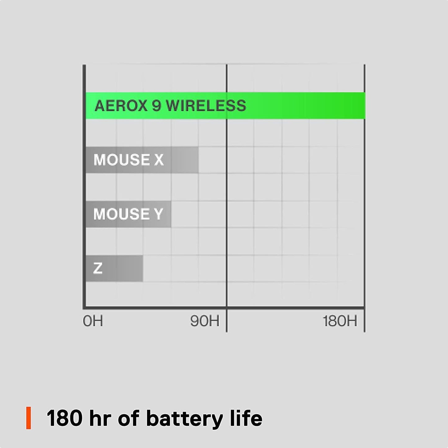 Steelseries Aerox 9 mouse Ambidextrous RF Wireless + Bluetooth Optical 18000 DPI