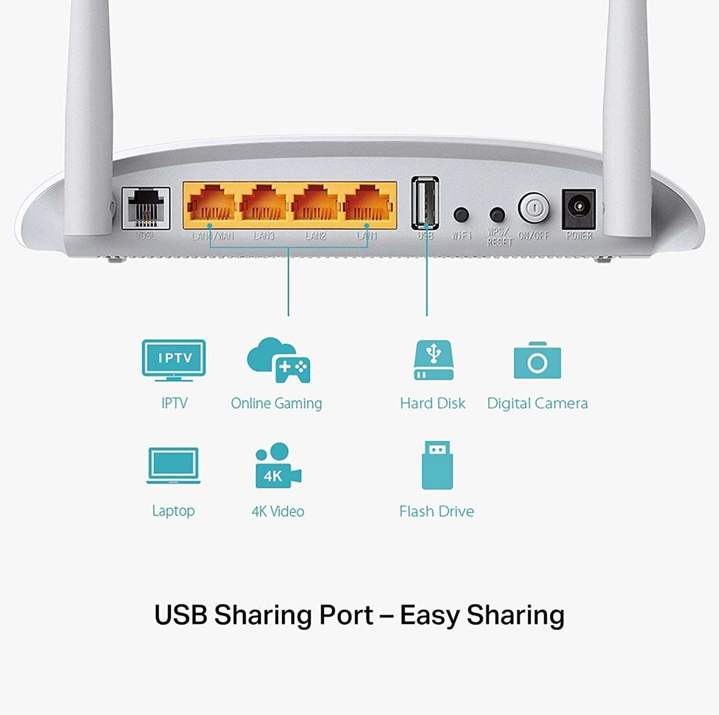 TP-Link TD-W9970 300Mbps Wireless Modem Router - White