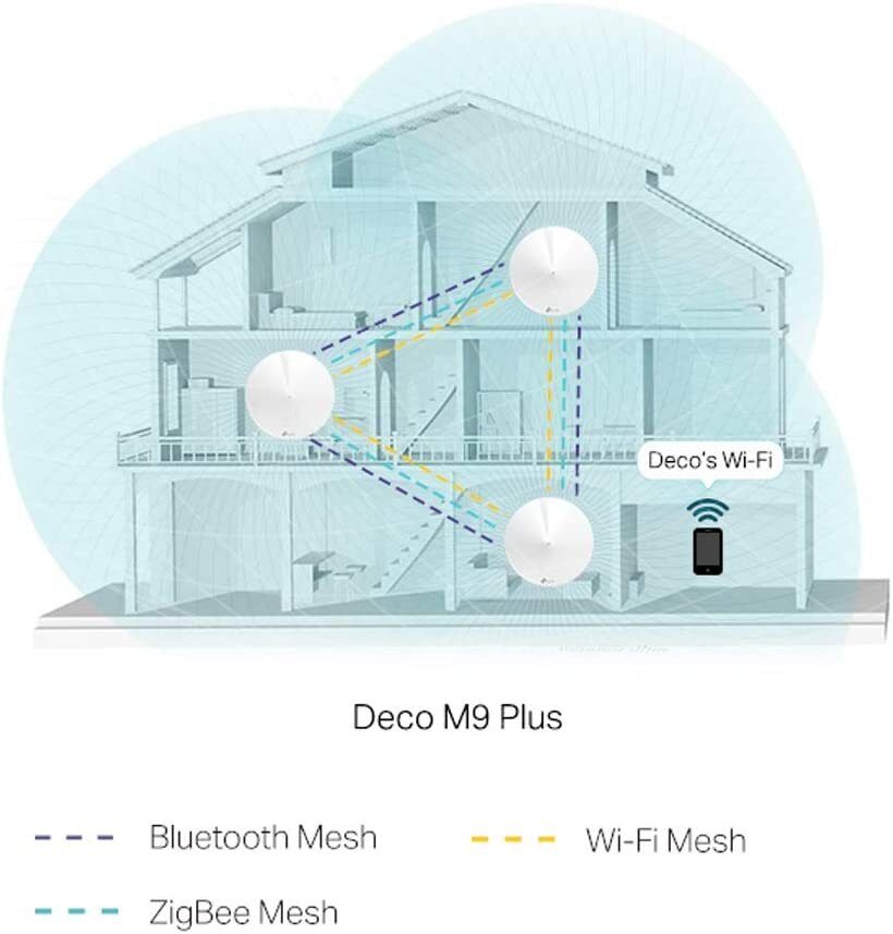 Tp-Link Deco AC2200 M9 Plus Smart Home Mesh Wi-Fi System - White (Pack of 3)
