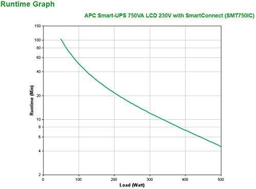 APC by Schneider Electric Smart-UPS SMT-SmartConnect - SMT750IC