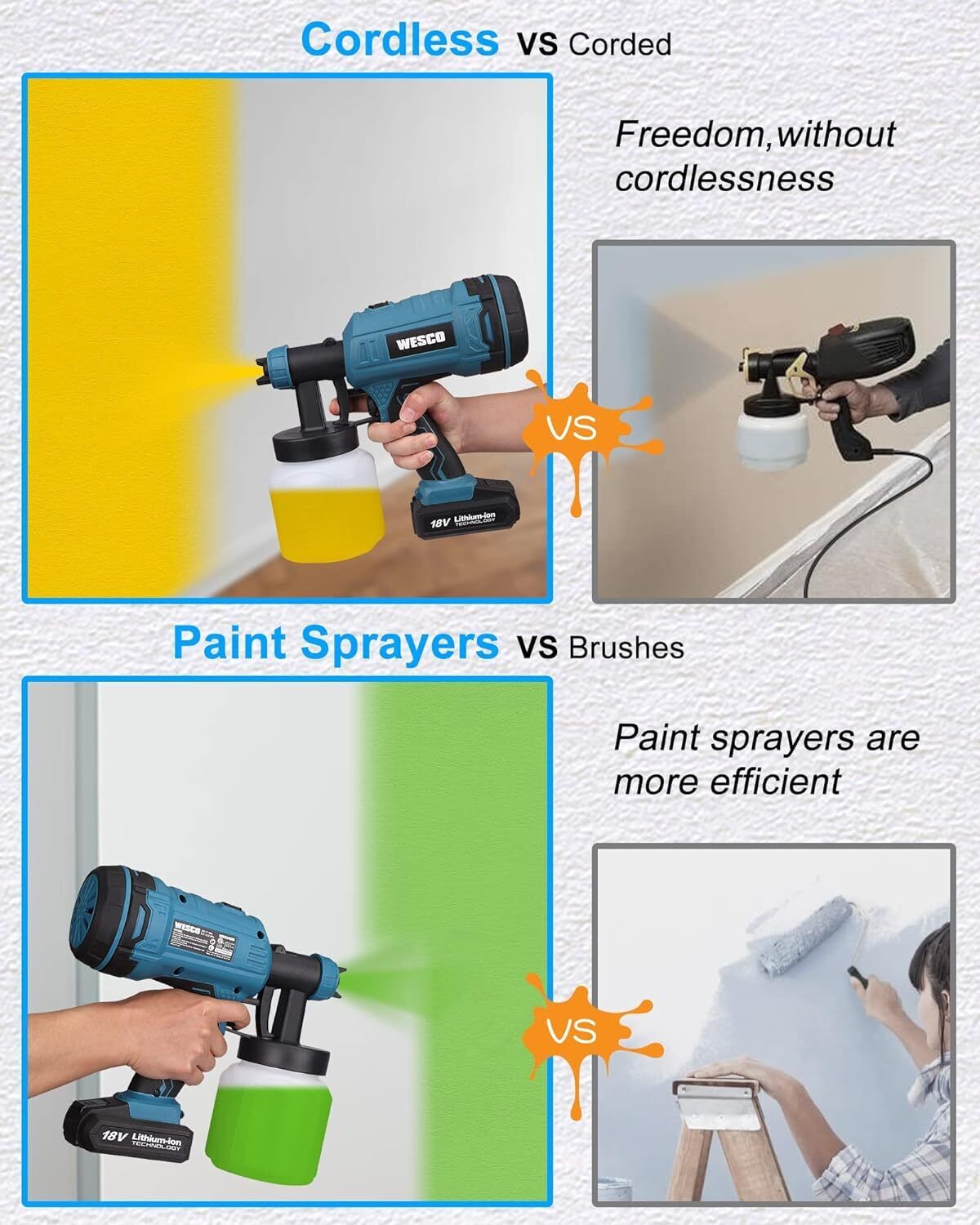Wesco 18V 2.0AH 500ml/min Paint Spray Gun with 2.5mm Nozzles WS2342