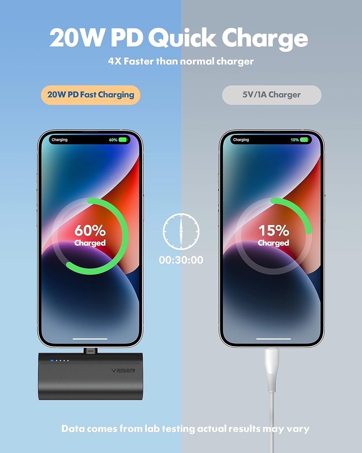 2 Packs-Portable Charger for iPhone,Mini Power Bank 5000mAh,20W Fast Charging Sm