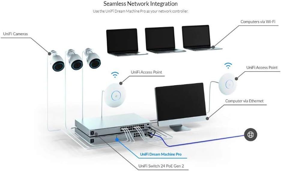 Ubiquiti UniFi Dream Machine Pro 1U Rack Mount Appliance