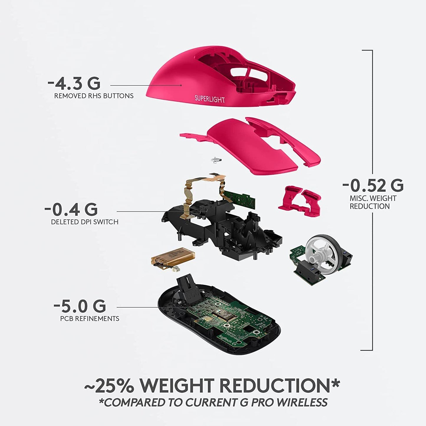 Logitech G PRO SUPERLIGHT Wireless Gaming Mouse Ultra Lightweight 63 g, HERO 25K