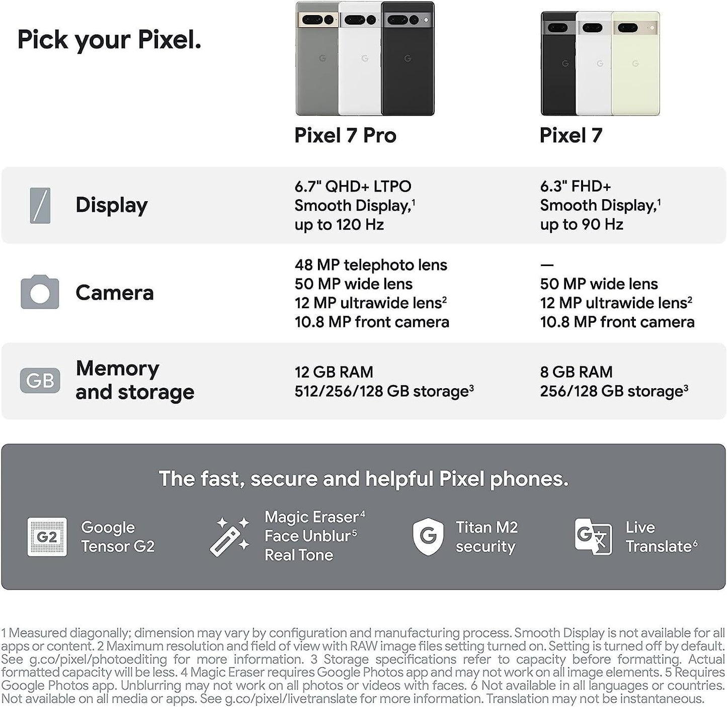 Google Pixel 7 Pro – Unlocked Android 5G smartphone with telephoto lens