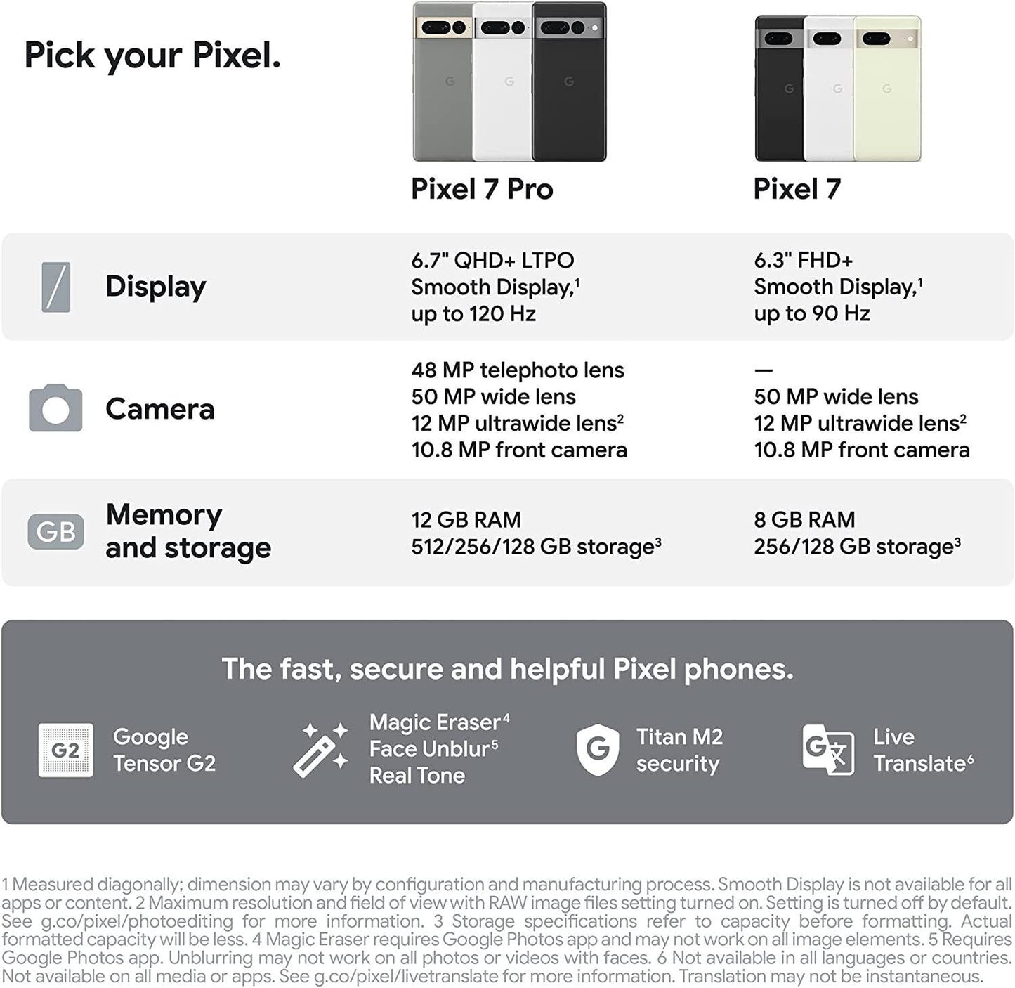 Google Pixel 7 GVU6C - 128GB - Snow (Unlocked)