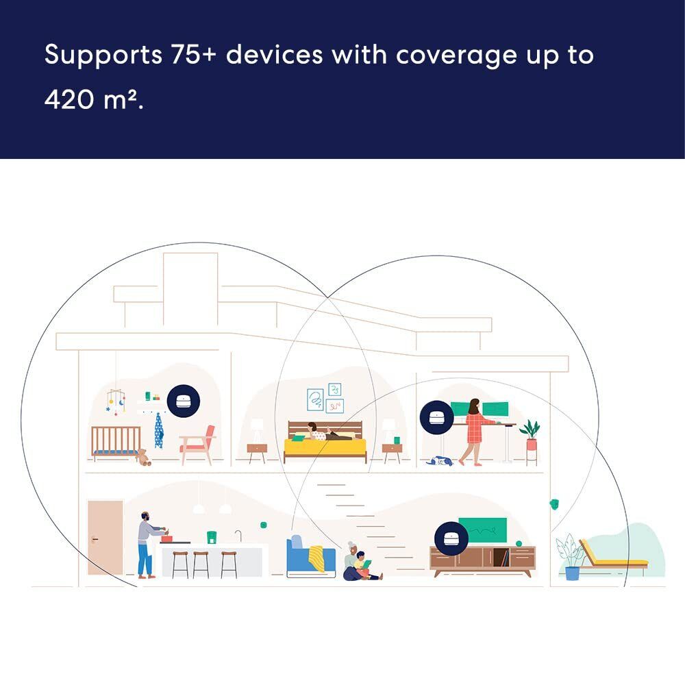 Amazon eero 6+ mesh Wi-Fi 6 router system | built-in Zigbee smart home hub |