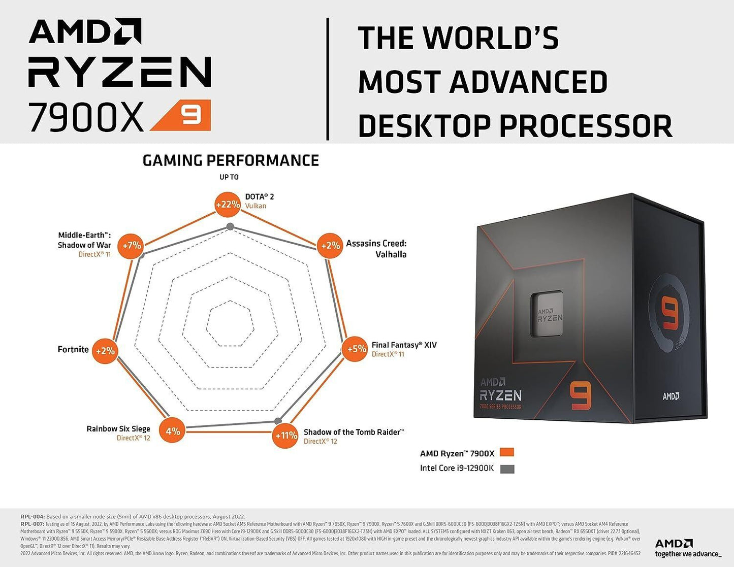 AMD Ryzen 9 7900x Processor (5.6 GHz, 12 Cores, LGA 1718/Socket AM5) Box -...