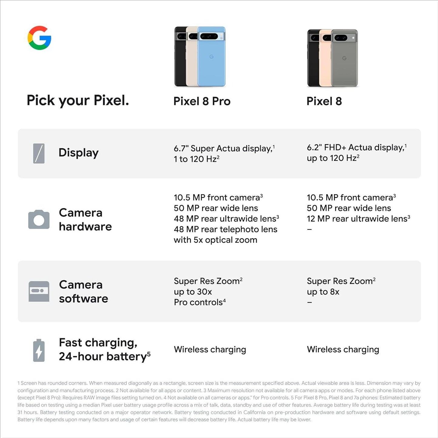 Google Pixel 8 GPJ41 - 128GB - Obsidian (Unlocked)
