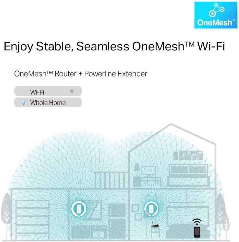 TP-Link AV1300 Gigabit Passthrough Powerline ac Wi-Fi Kit,up to 1200 Mbps WiFi s