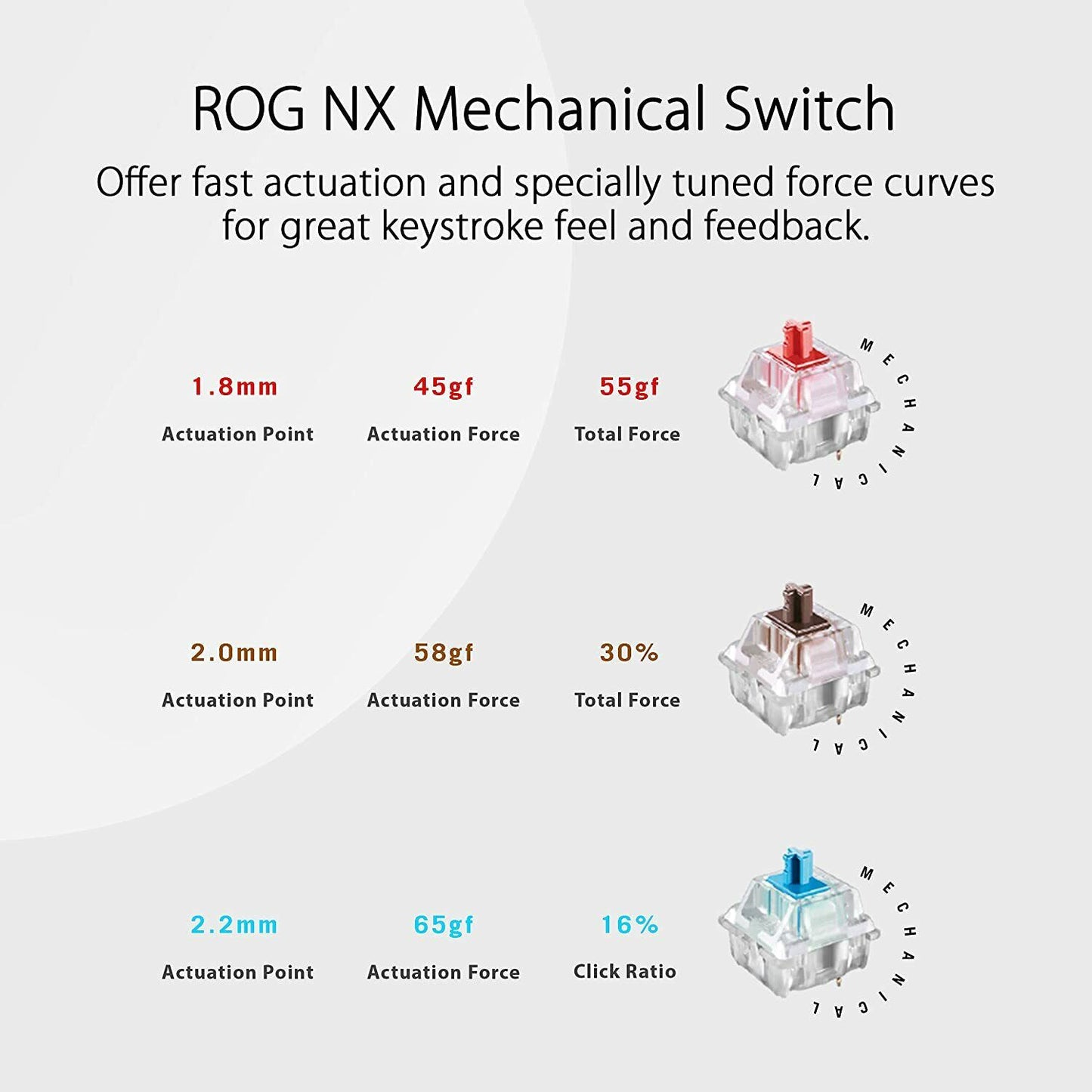 ASUS ROG Strix Scope NX TKL NXRD US Moonlight White Wired Mechanical RGB
