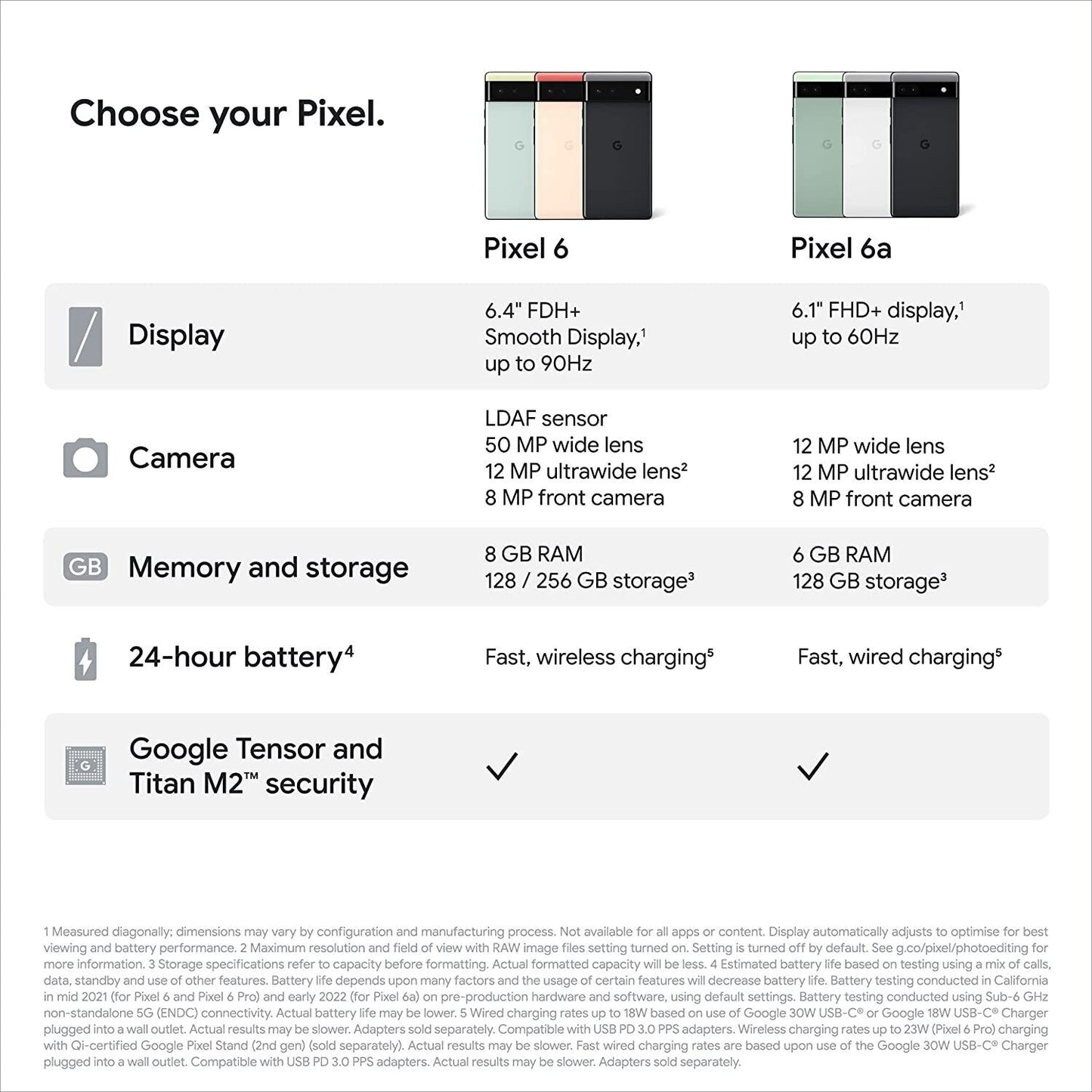 Google Pixel 6a G1AZG - 128GB - Charcoal (Unlocked)