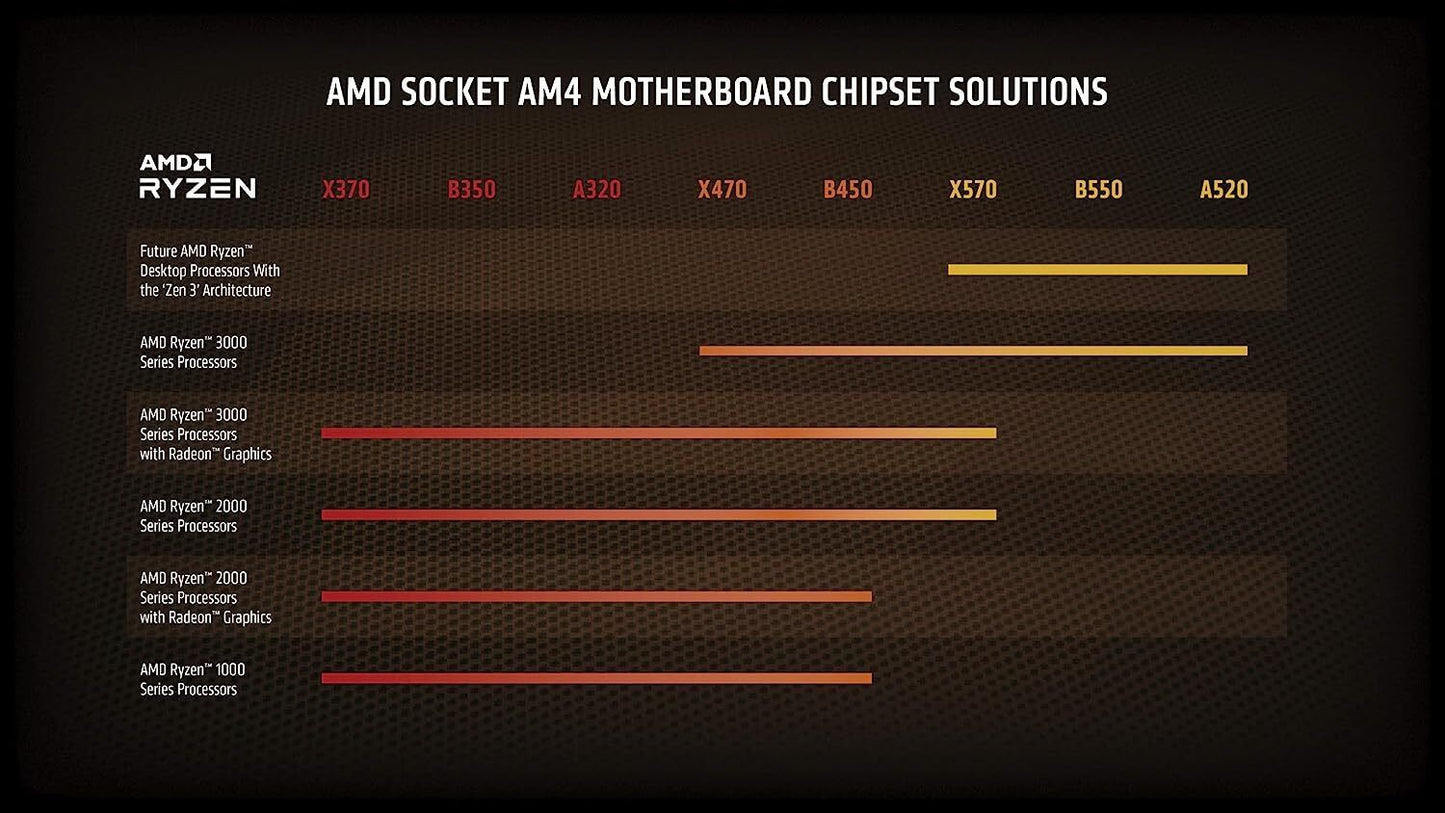 AMD Ryzen 7 5800X Processor (8C/16T, 36MB Cache, Up to 4.7 GHz Max Boost)