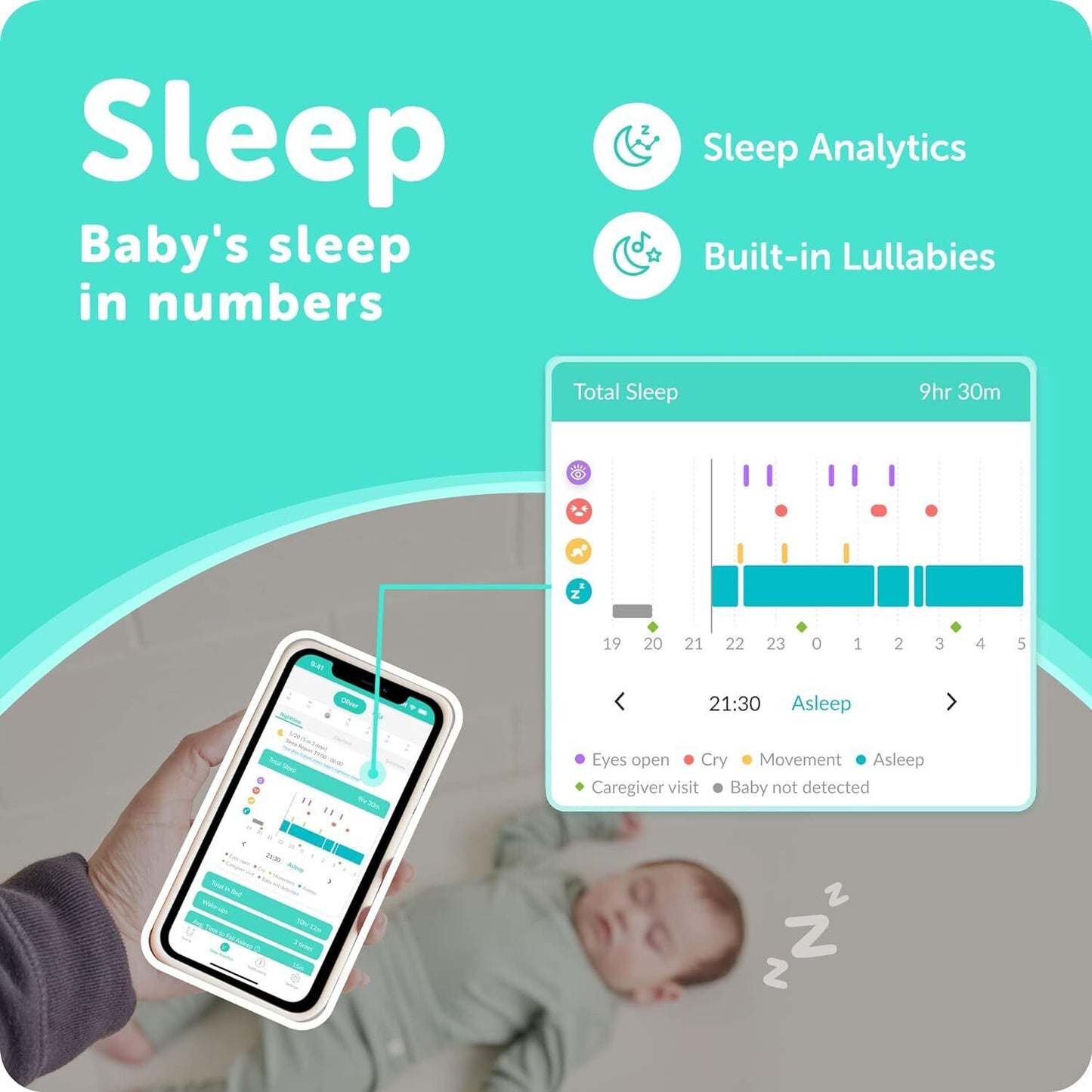CuboAi Plus Smart Baby Monitor 1080p HD Night Vision Camera, 2-Way Audio