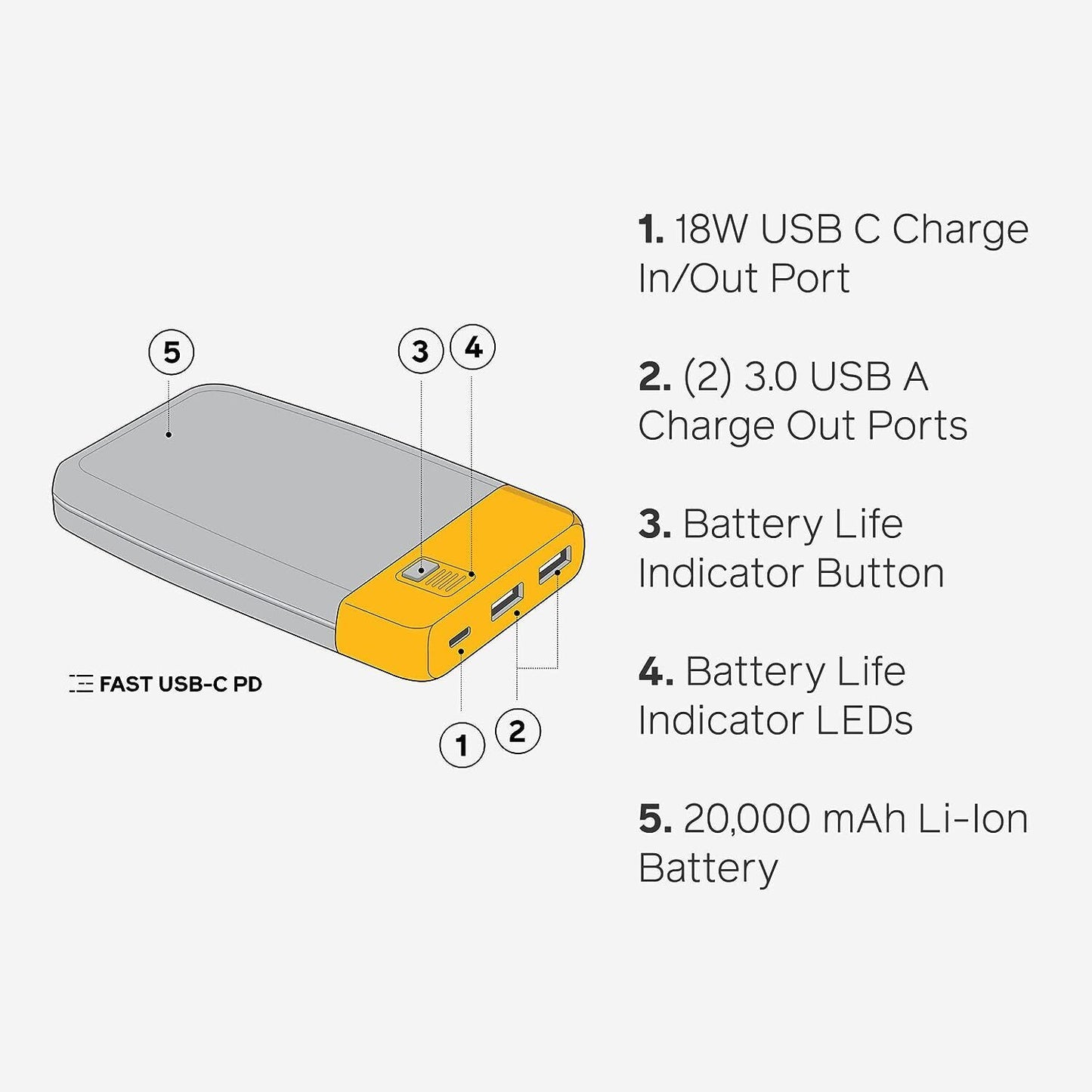 Biolite Charge 80 PD Power Bank 20000mAh