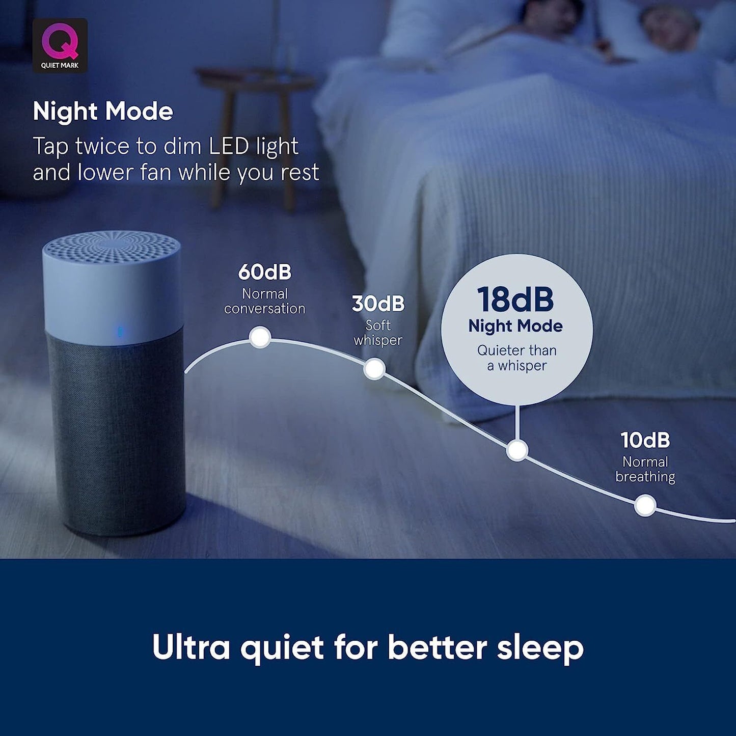 Blueair Blue 3210 Air Purifier