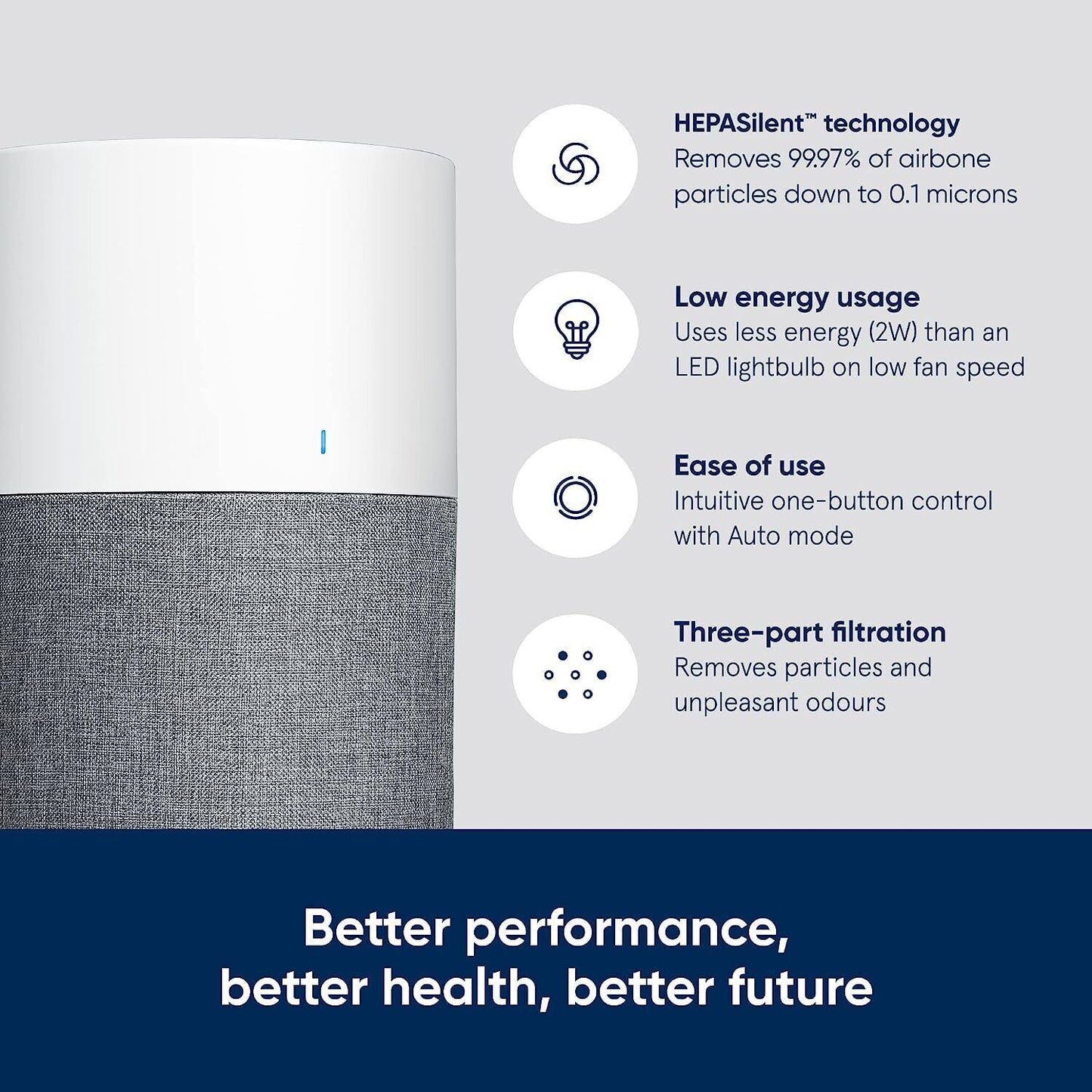 Blueair Blue 3210 Air Purifier