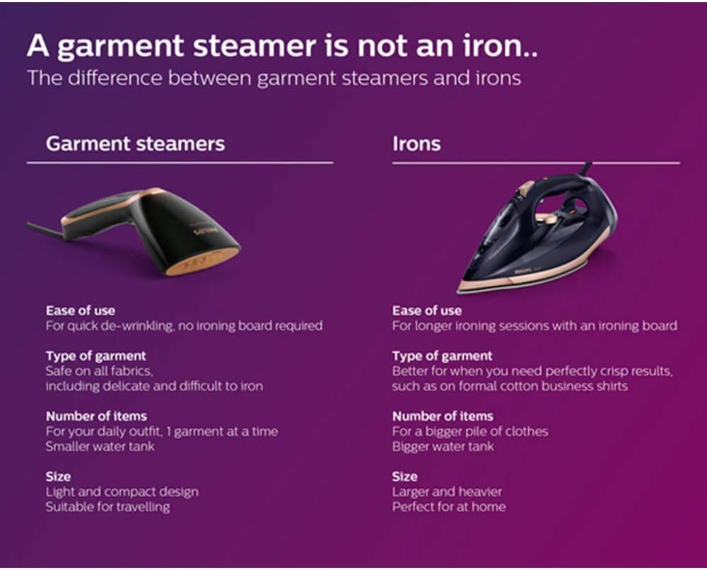 Philips Steam and Go Plus Gc362 Compact Garment Steamer