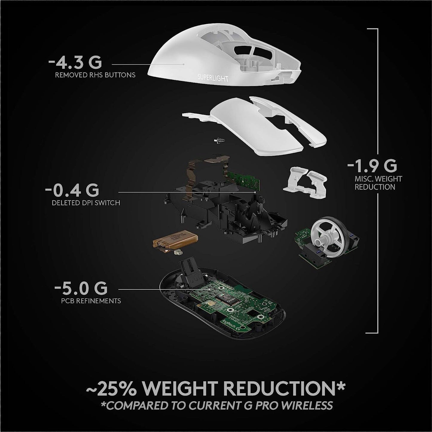 Logitech G PRO X SUPERLIGHT Wireless Gaming Mouse, HERO 25K Sensor