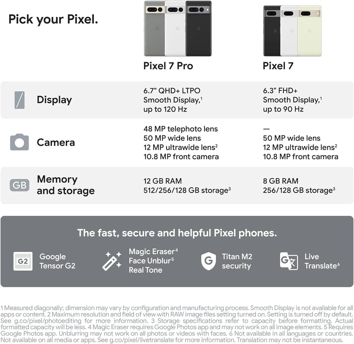 Google Pixel 7 GVU6C - 256GB - Obsidian (Unlocked)