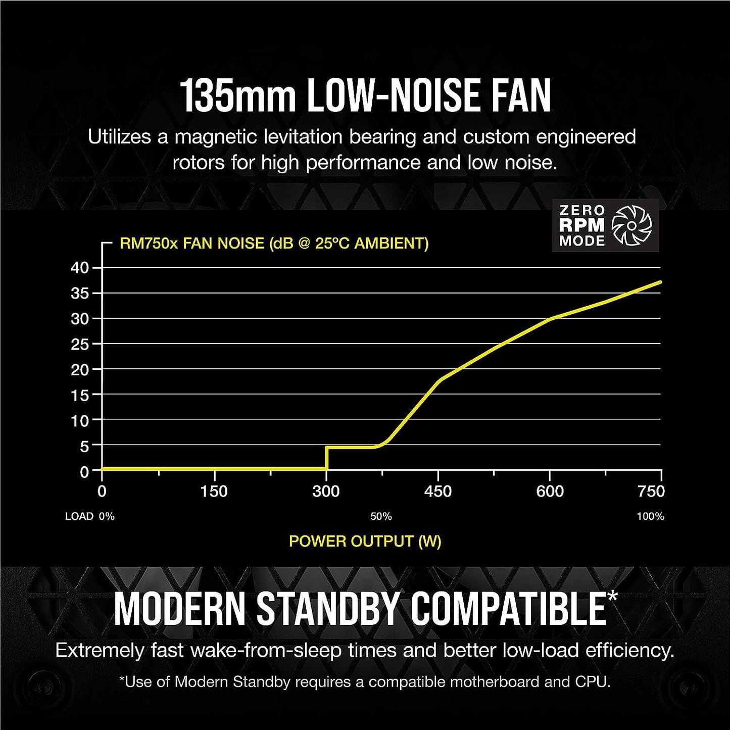 Corsair RM750x 80 PLUS Gold Fully Modular ATX 750 Watt Power Supply
