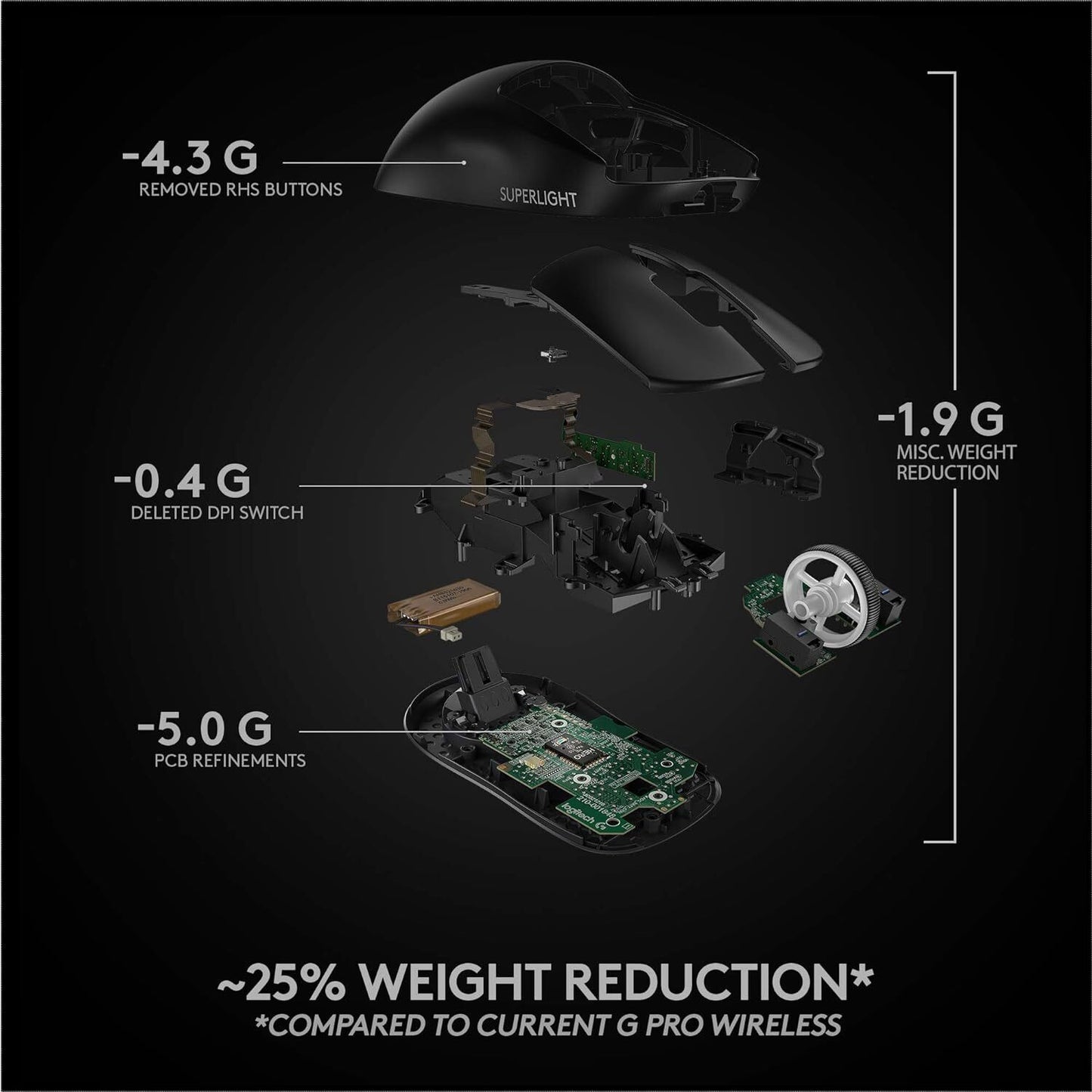 Logitech G Pro X Superlight Wireless Gaming Mouse - Black