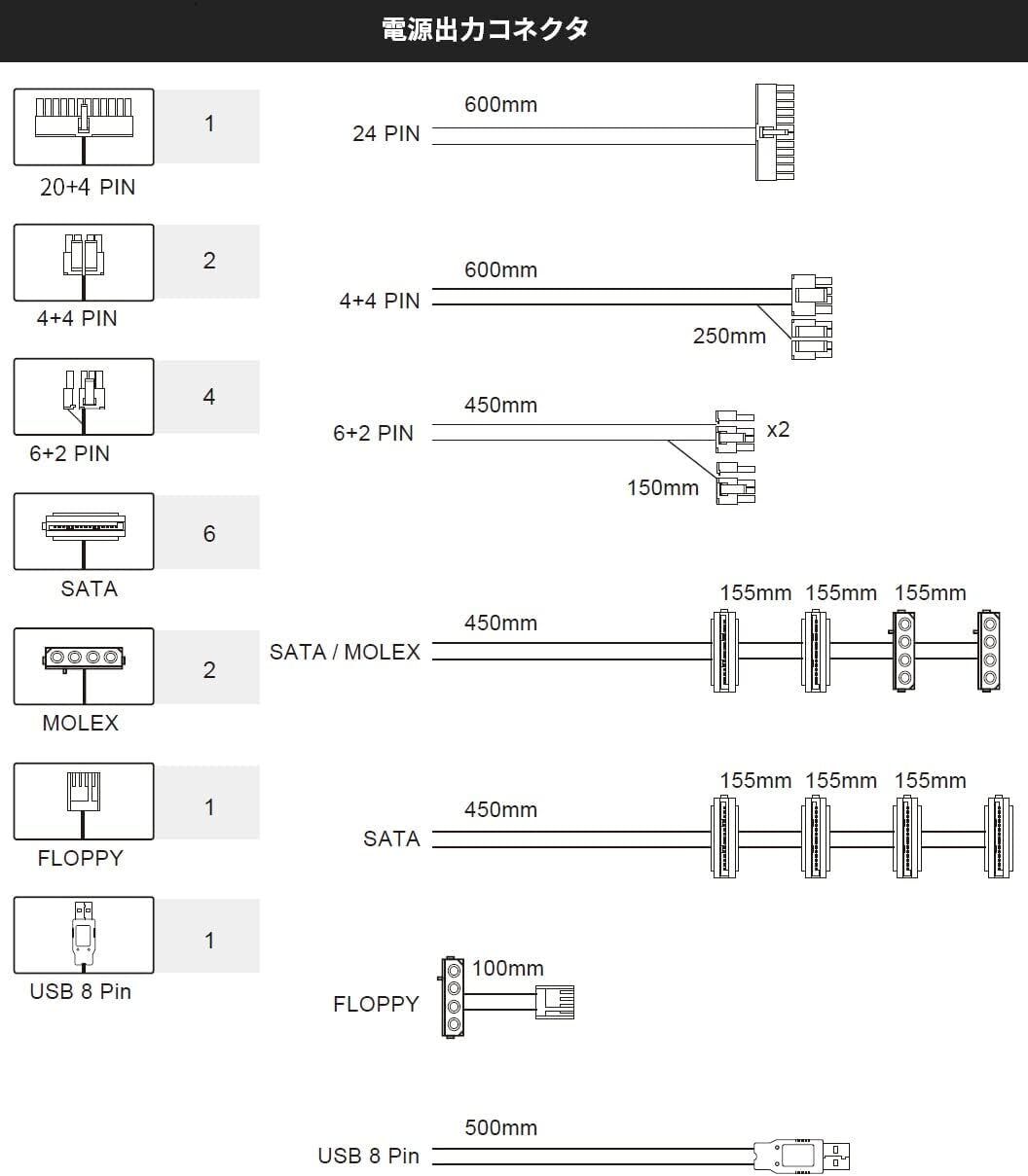 FSP/Fortron Twins PRO 900W unité d'alimentation d'énergie 20+4 pin ATX PS/2 Noir