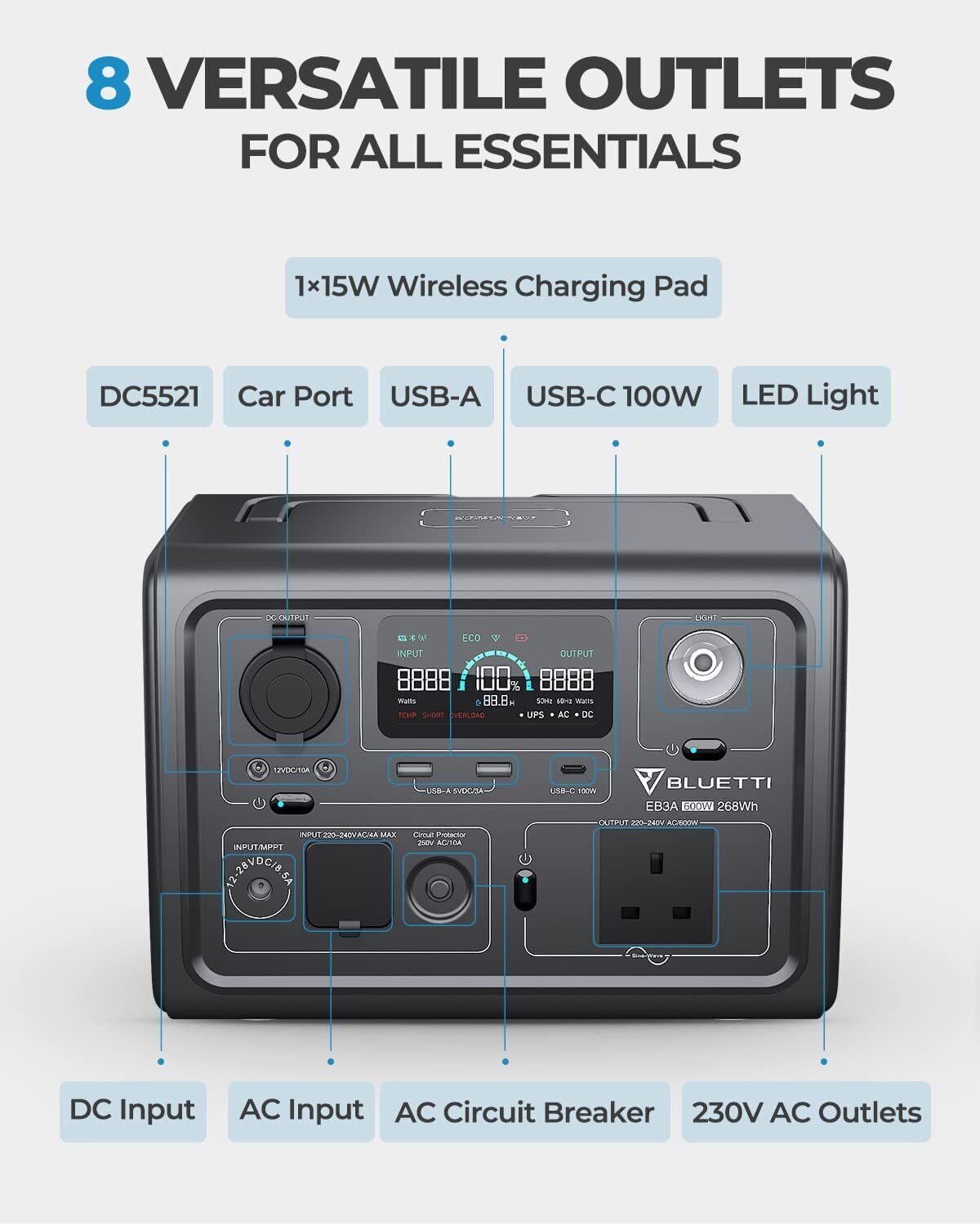 BLUETTI Portable Power Station EB3A, 268Wh LiFePO4 Battery Backup w/ 2 600W