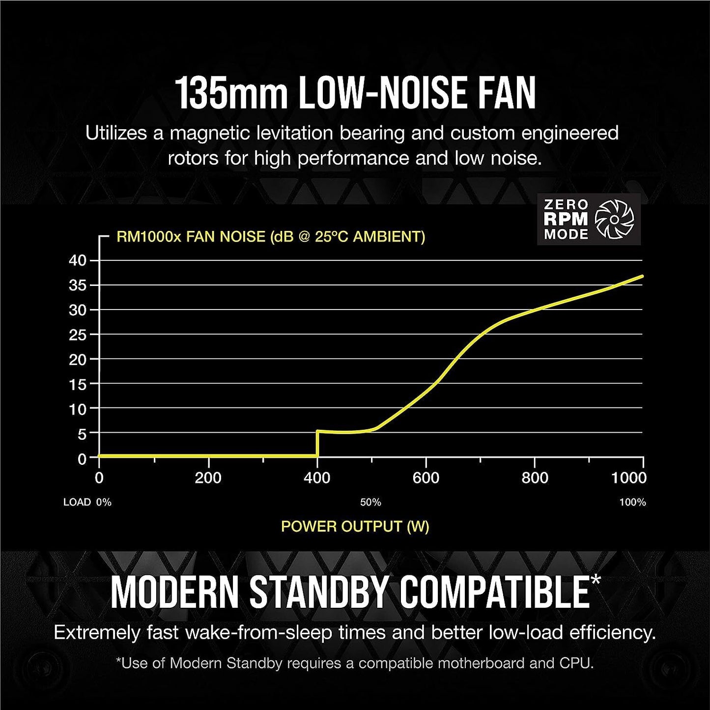 Corsair CP-9020201-UK Power Module