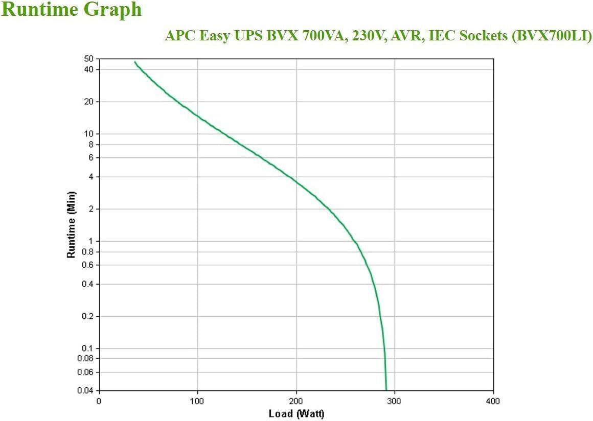 APC EASY UPS 700VA 230V AVR IEC SOCKETS