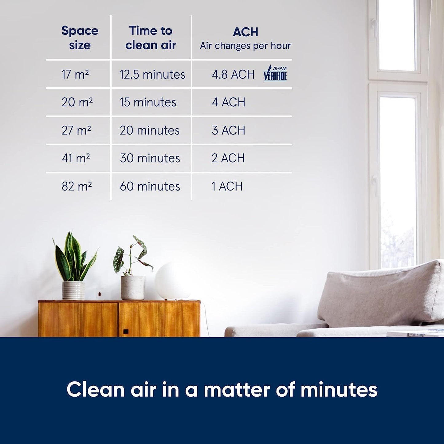 Blueair Blue 3210 Air Purifier