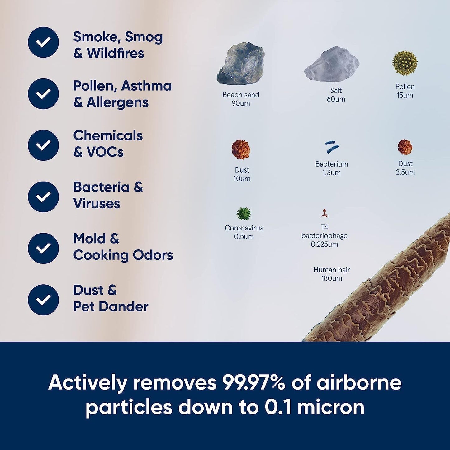 Blueair Blue 3210 Air Purifier