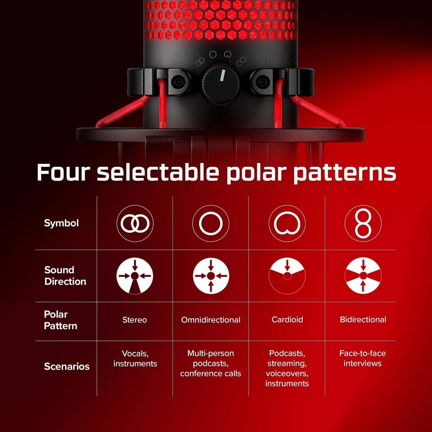 HyperX QuadCast Gaming Microphone