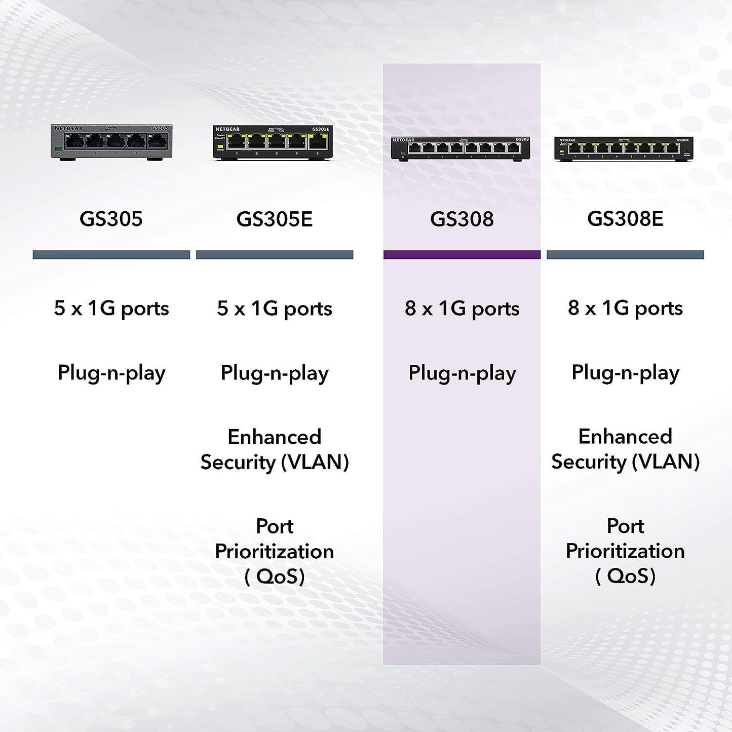 NETGEAR GS308300UKS 8 Ports Rack-Mountable Standalone Gigabit Ethernet Switch